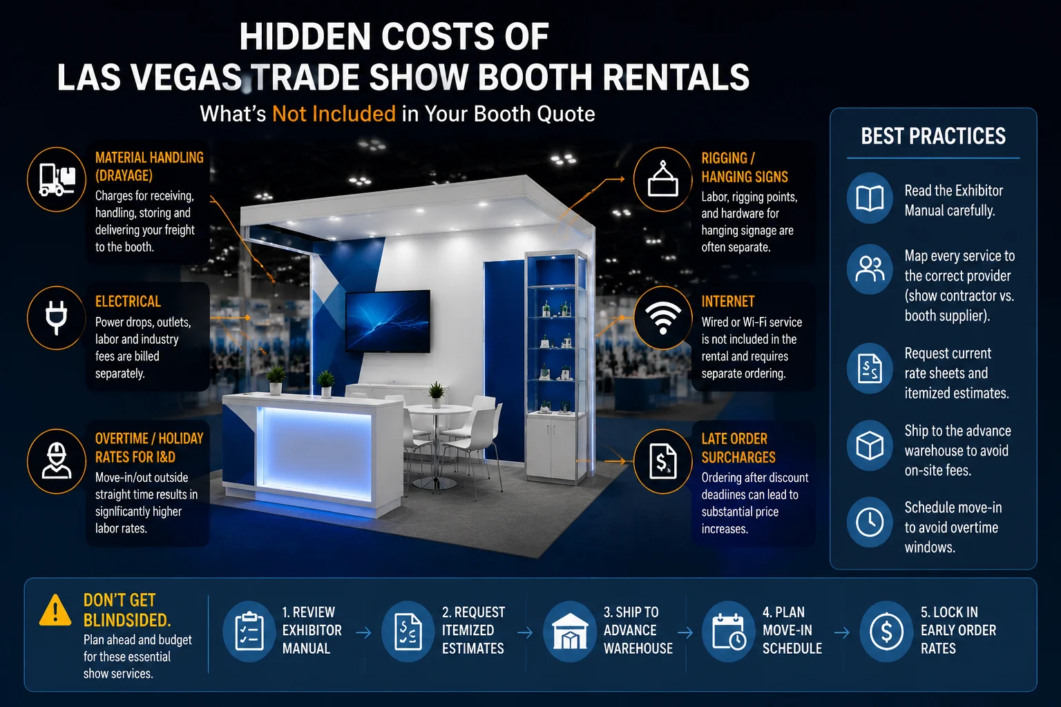 Cost drivers for Las Vegas trade show booth rentals including drayage and labor